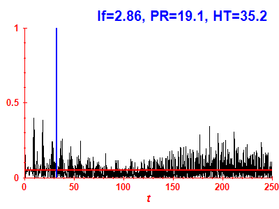 Survival probability